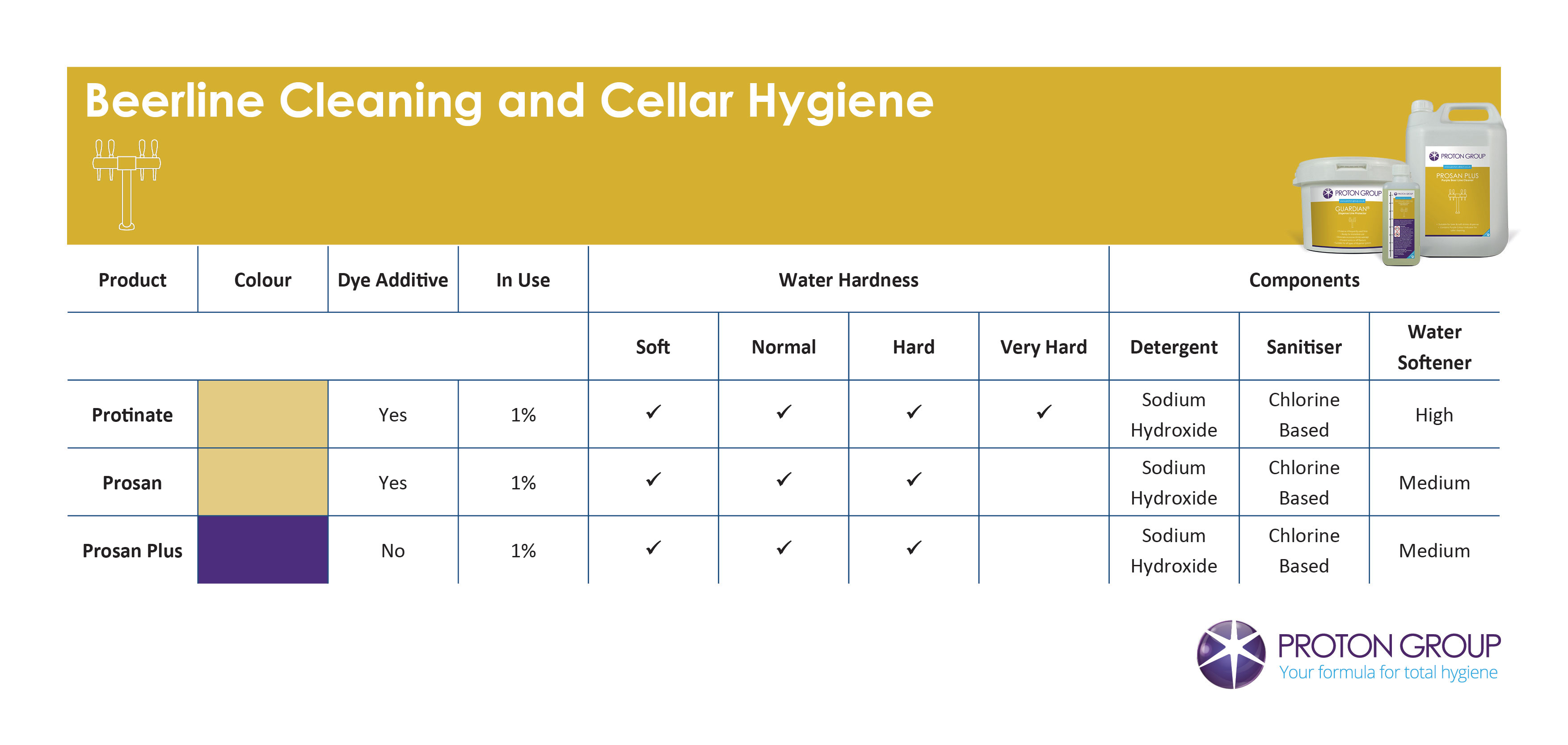 Beerline Cleaning and Cellar Hygiene Archives Innserve Proton